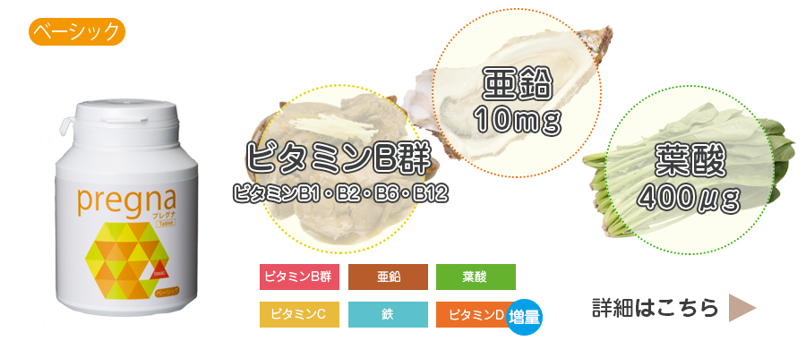 プレグナベーシック成分